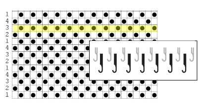 Punchcards for specialty stitches