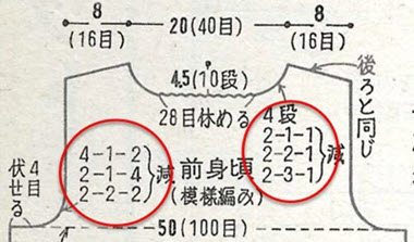 Japanese Notation for Machine Knitting