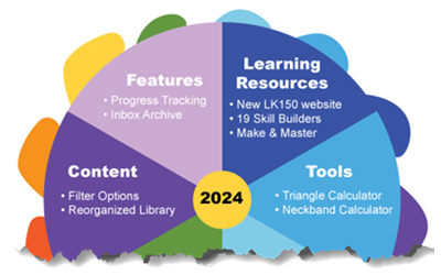 2024 Year in Review: Updates at Knit It Now
