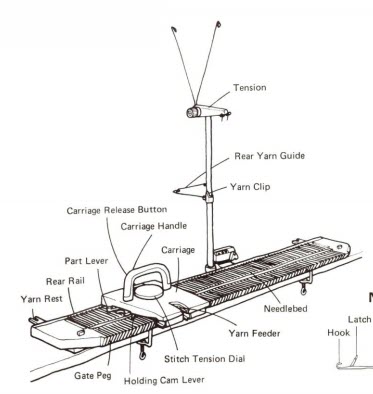 Brother knitting machine deals